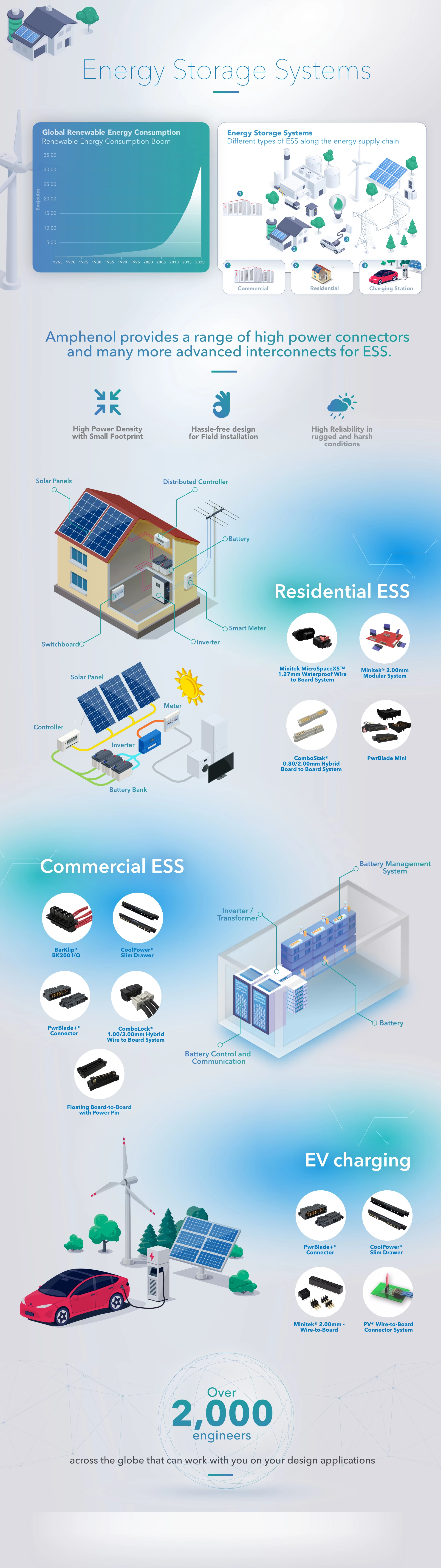 ESS Infographics